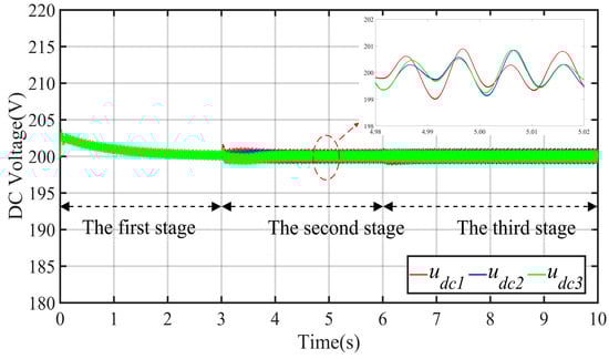 Energies 16 07099 g007