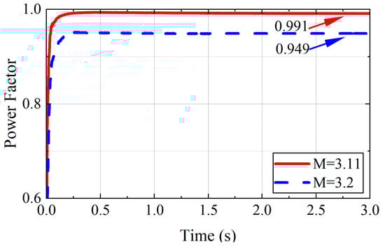 Energies 16 07099 g009