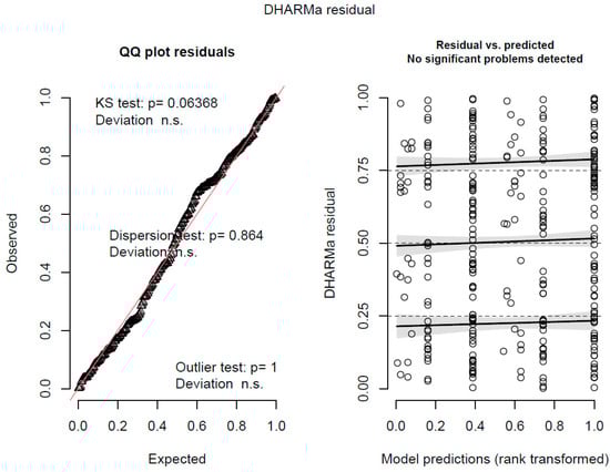 Energies 16 07100 g0a1