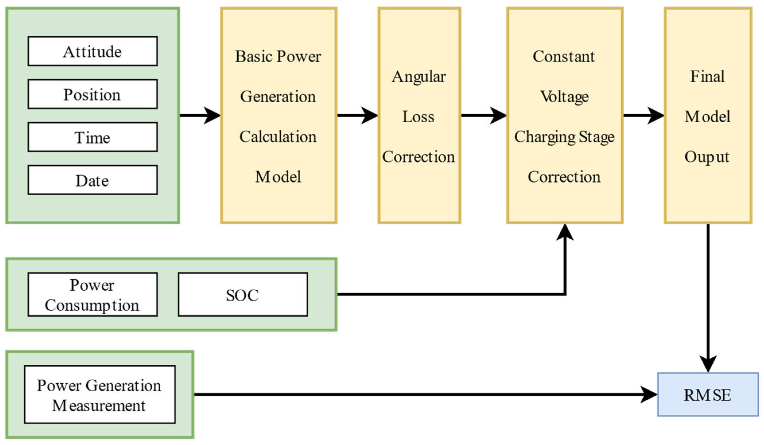 Energies 16 07106 g007