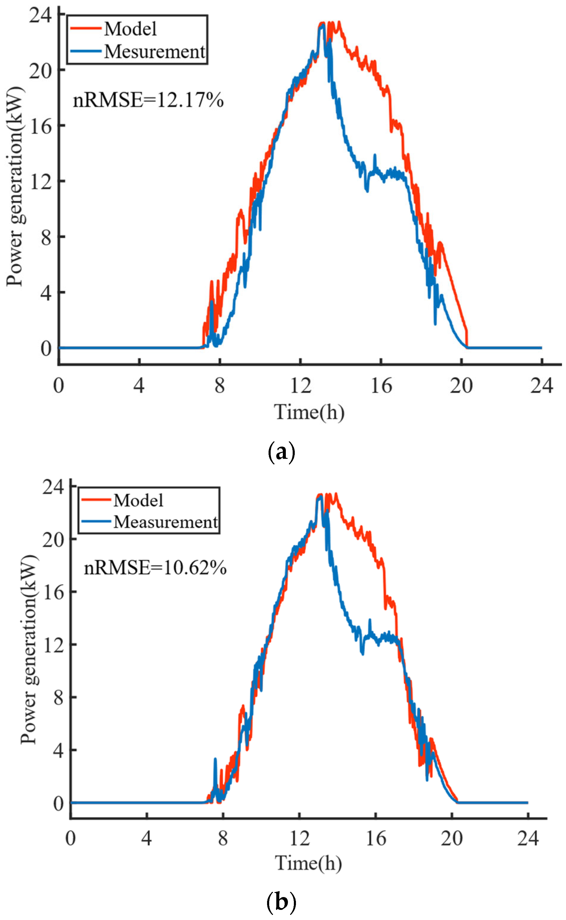 Energies 16 07106 g009a