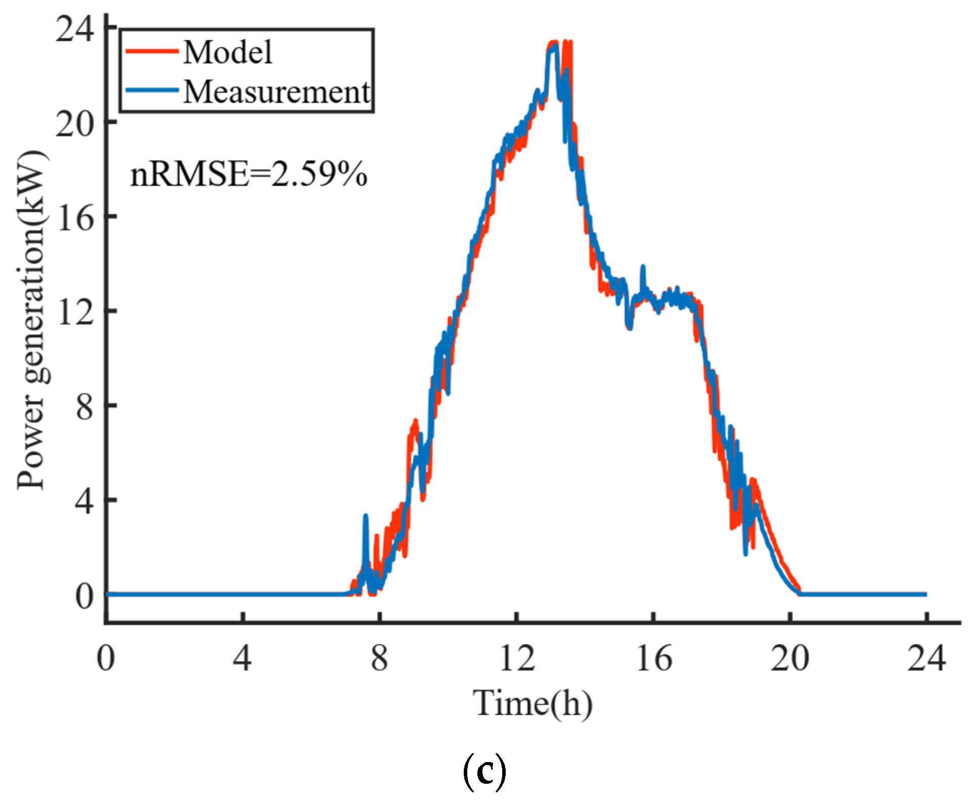 Energies 16 07106 g009b