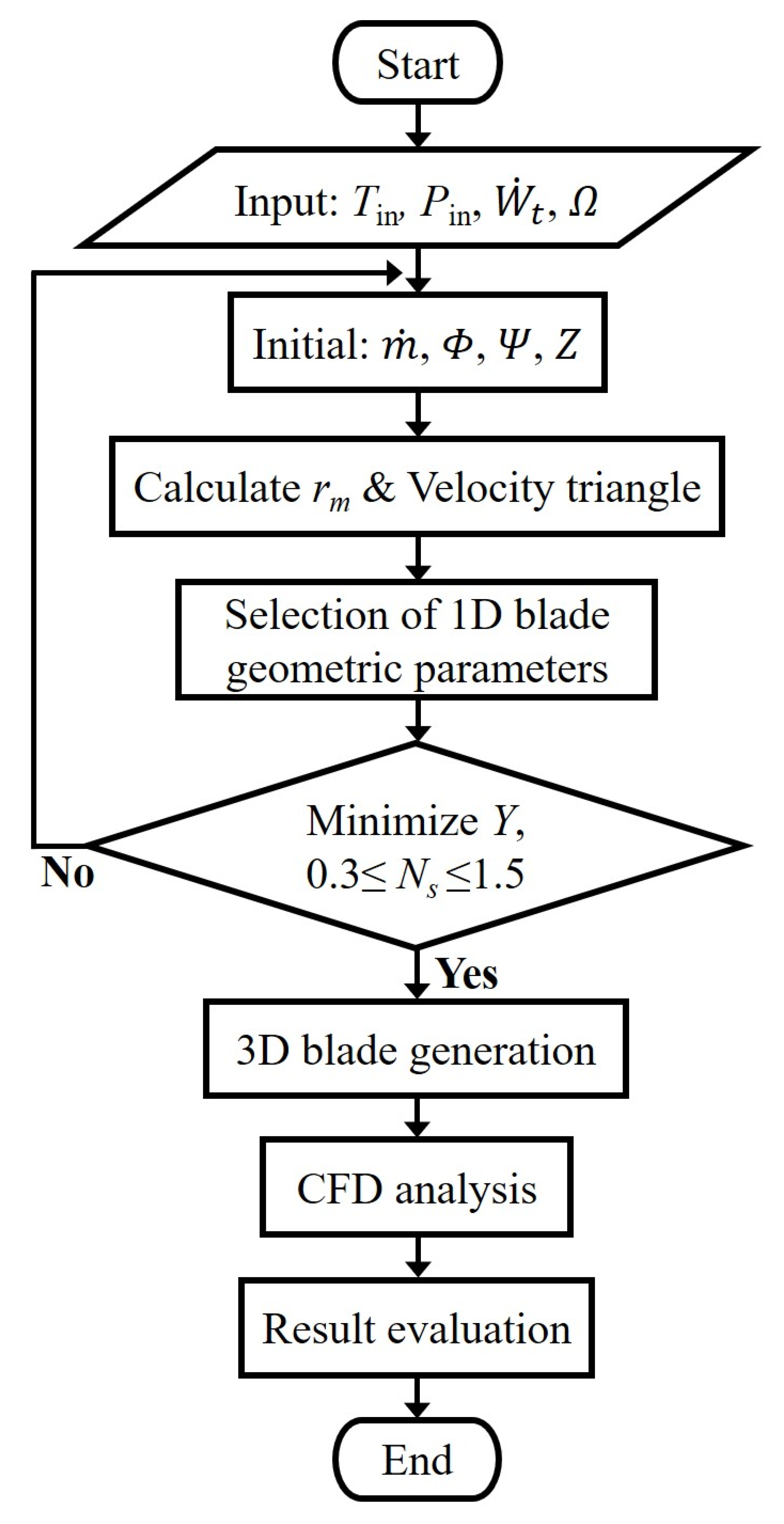 Energies 16 07112 g004