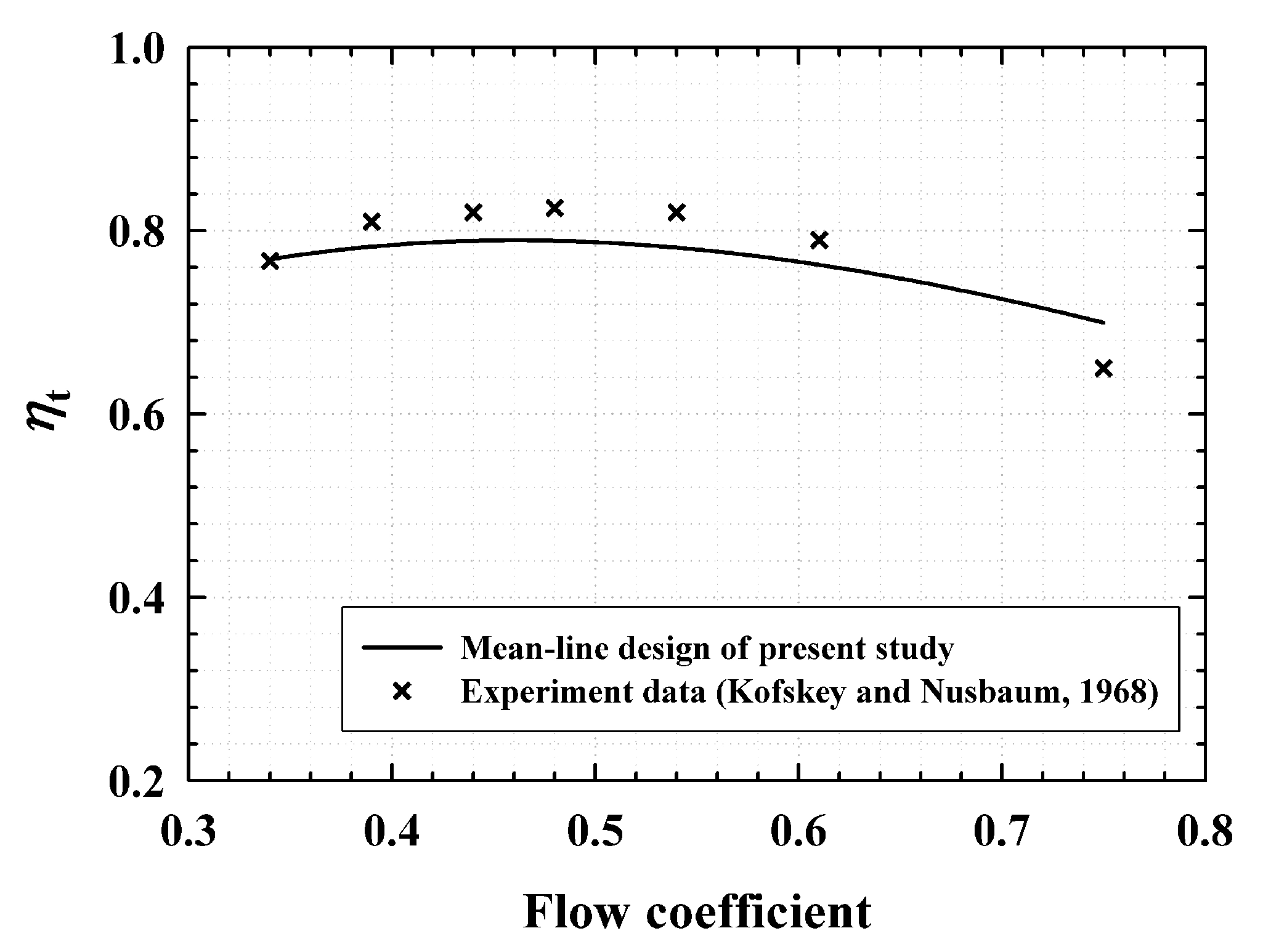 Energies 16 07112 g007