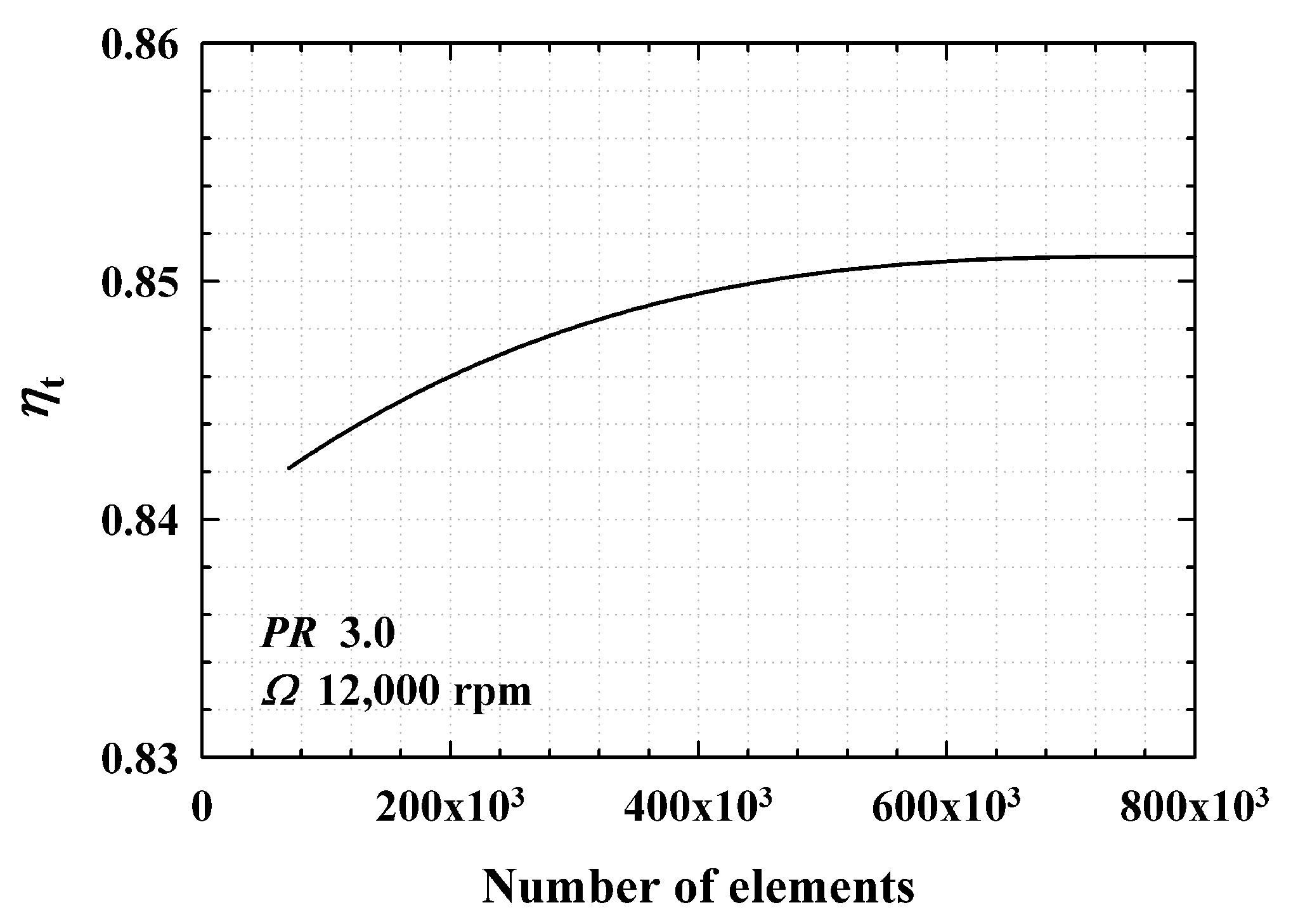 Energies 16 07112 g012