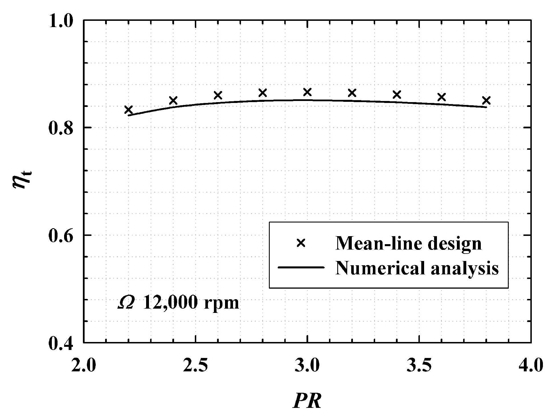 Energies 16 07112 g013