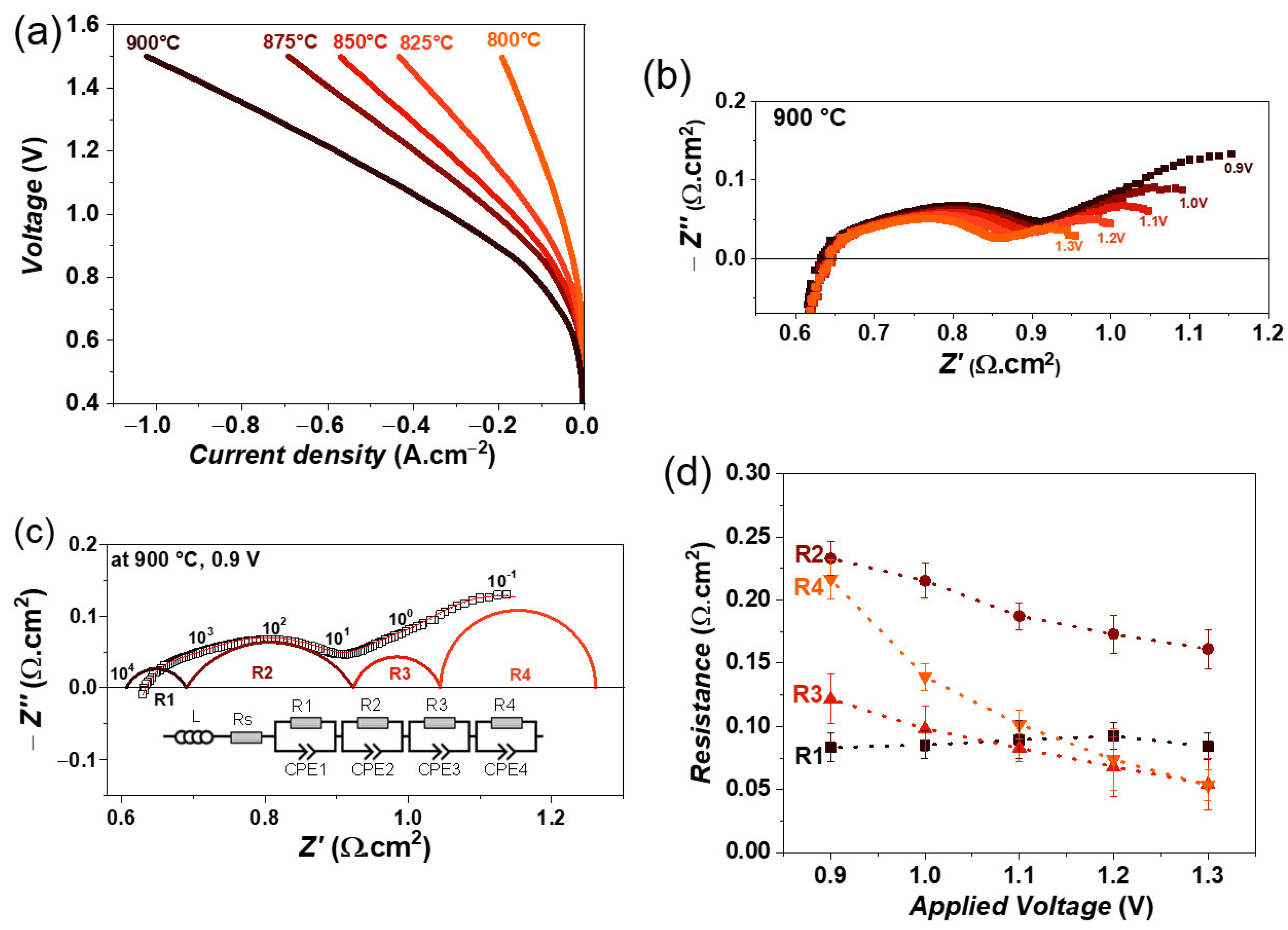 Energies 16 07115 g006