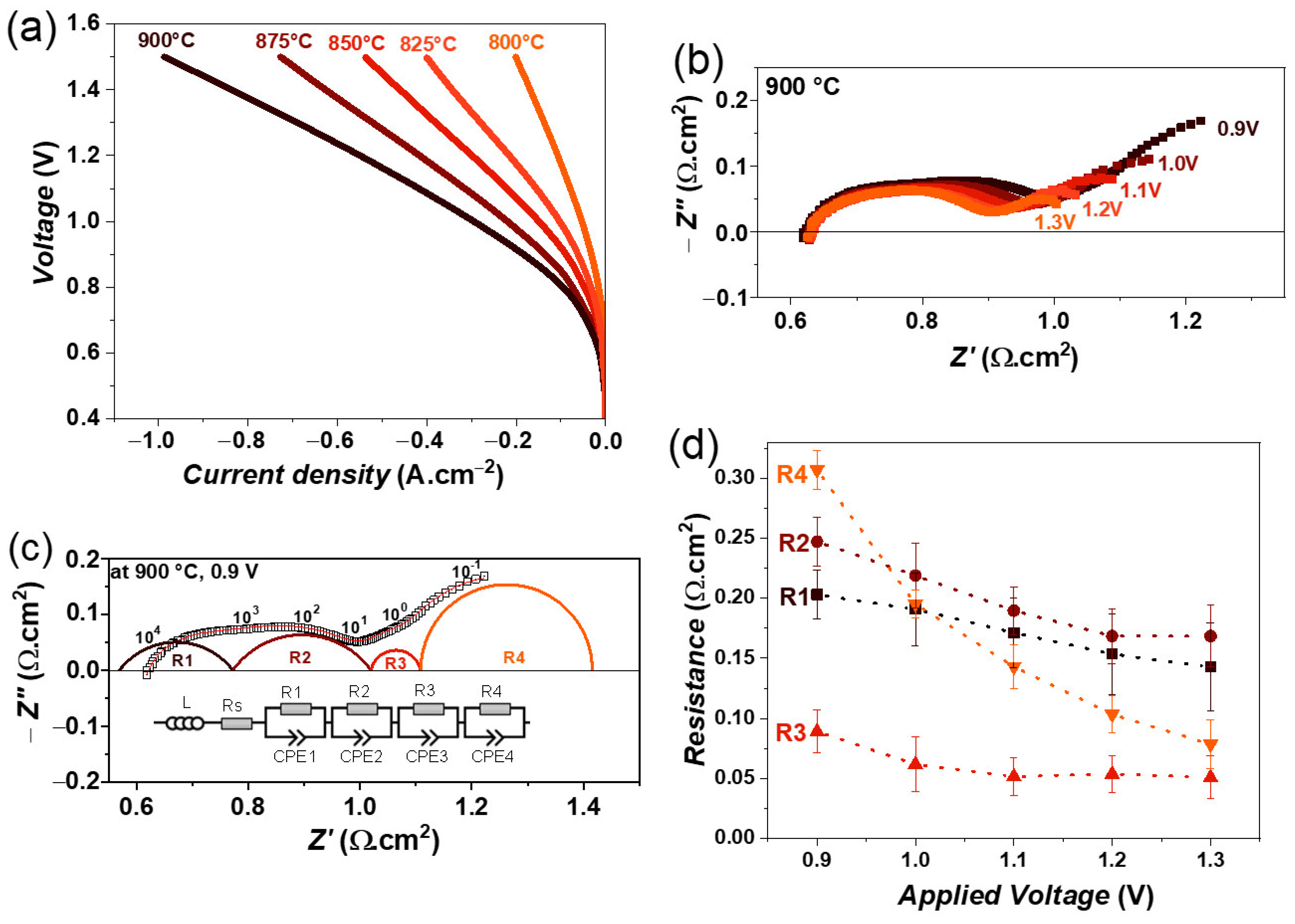 Energies 16 07115 g007