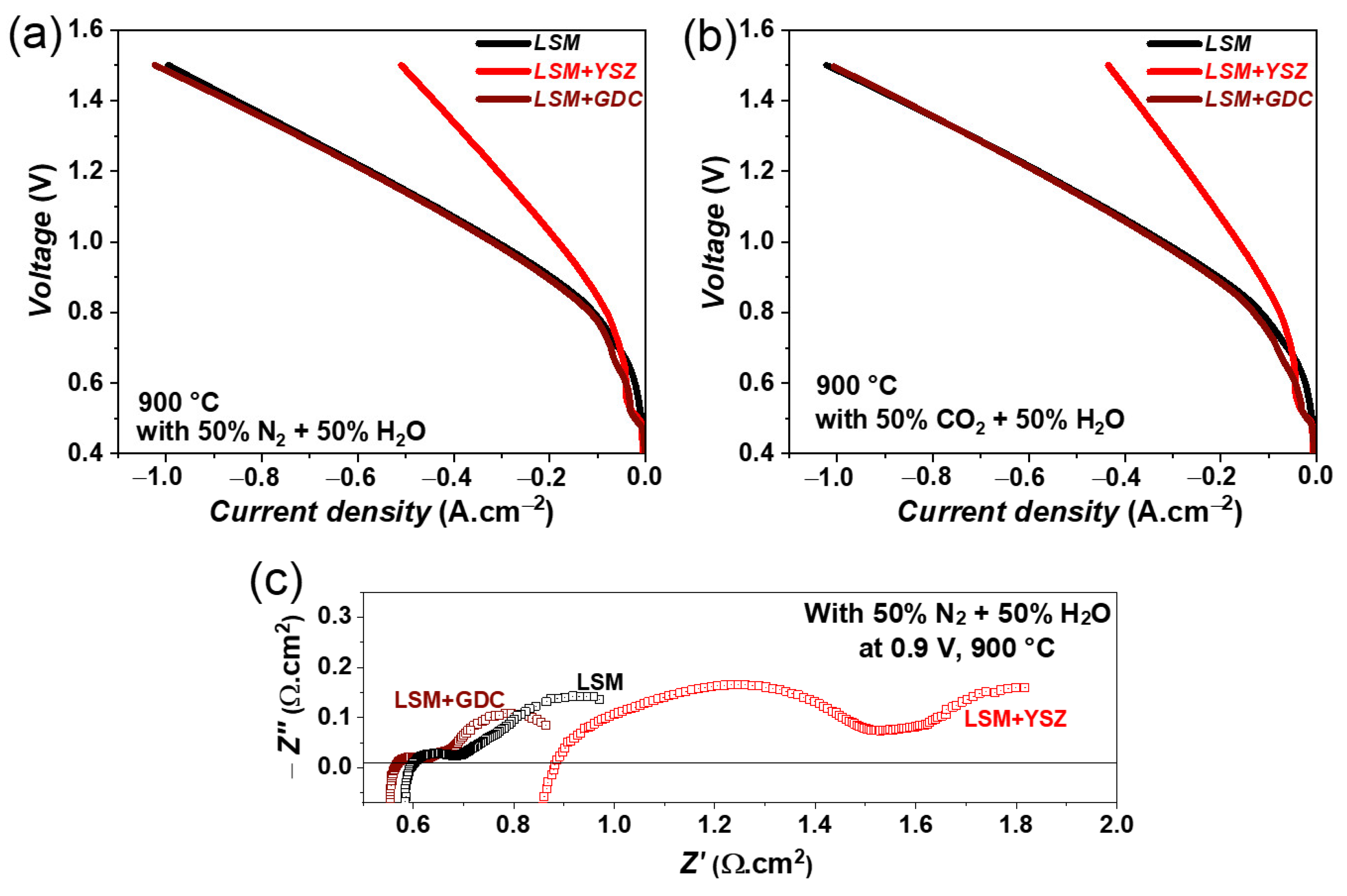 Energies 16 07115 g008