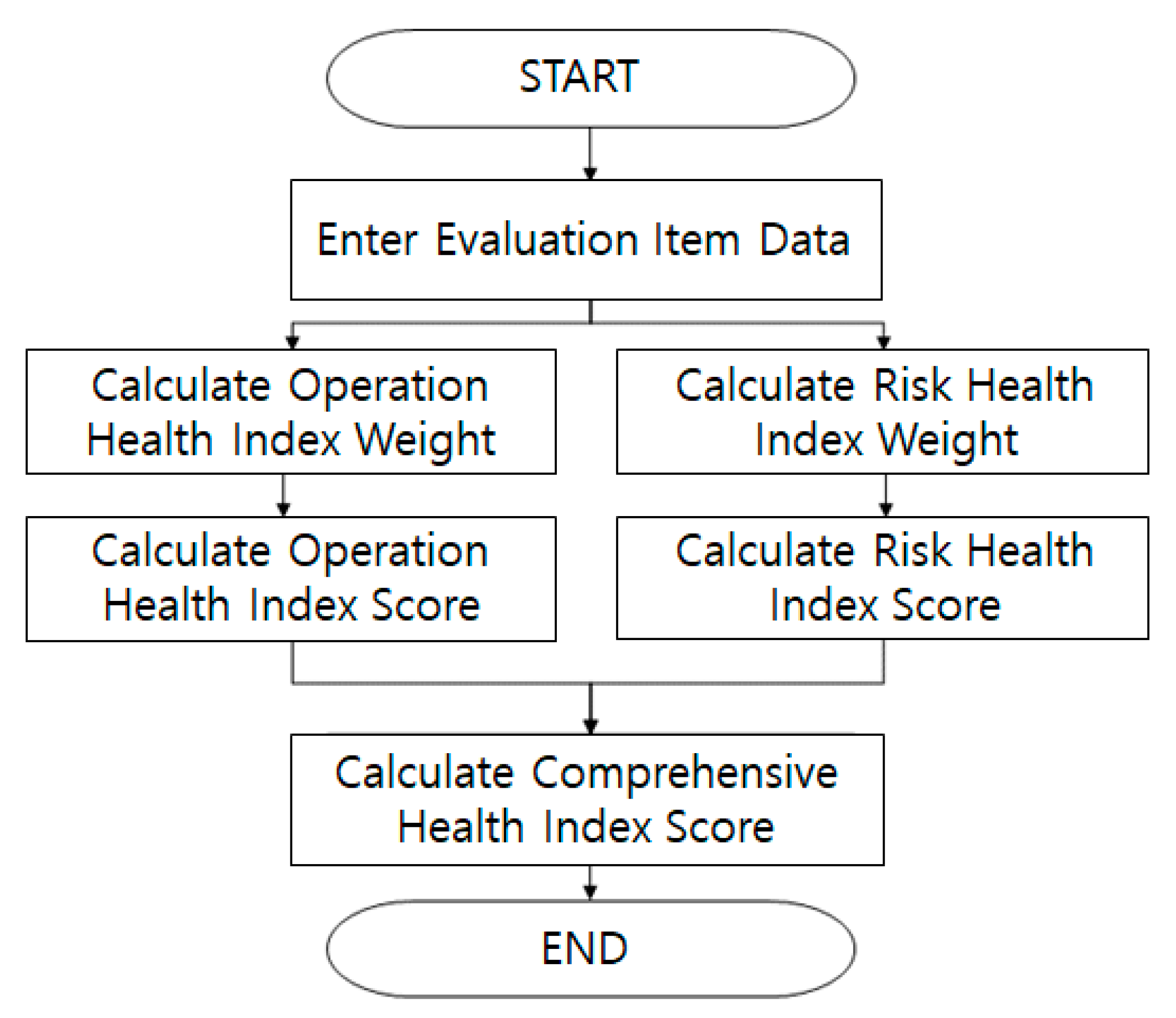 Energies 16 07122 g001