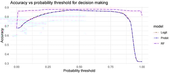 Energies 16 07125 g0a1