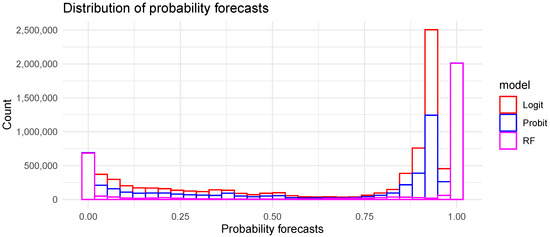 Energies 16 07125 g0a2
