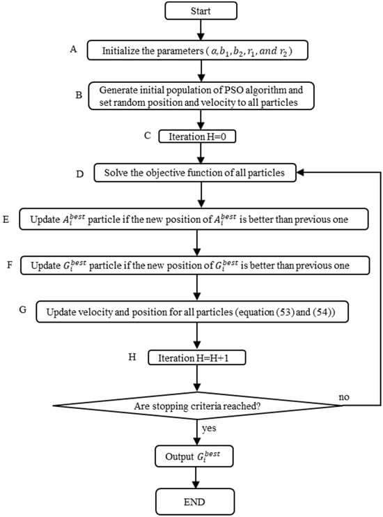 Energies 16 07127 g0a1