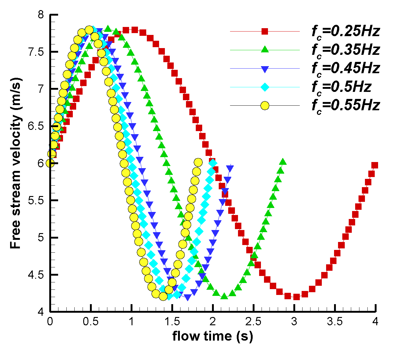 Energies 16 07130 g014 Energies 16 07130 g014