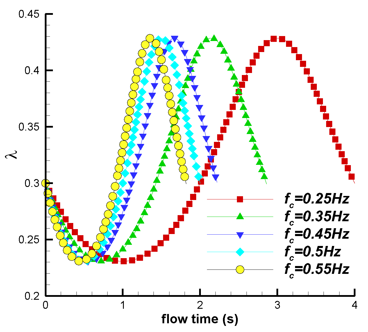 Energies 16 07130 g015 Energies 16 07130 g015