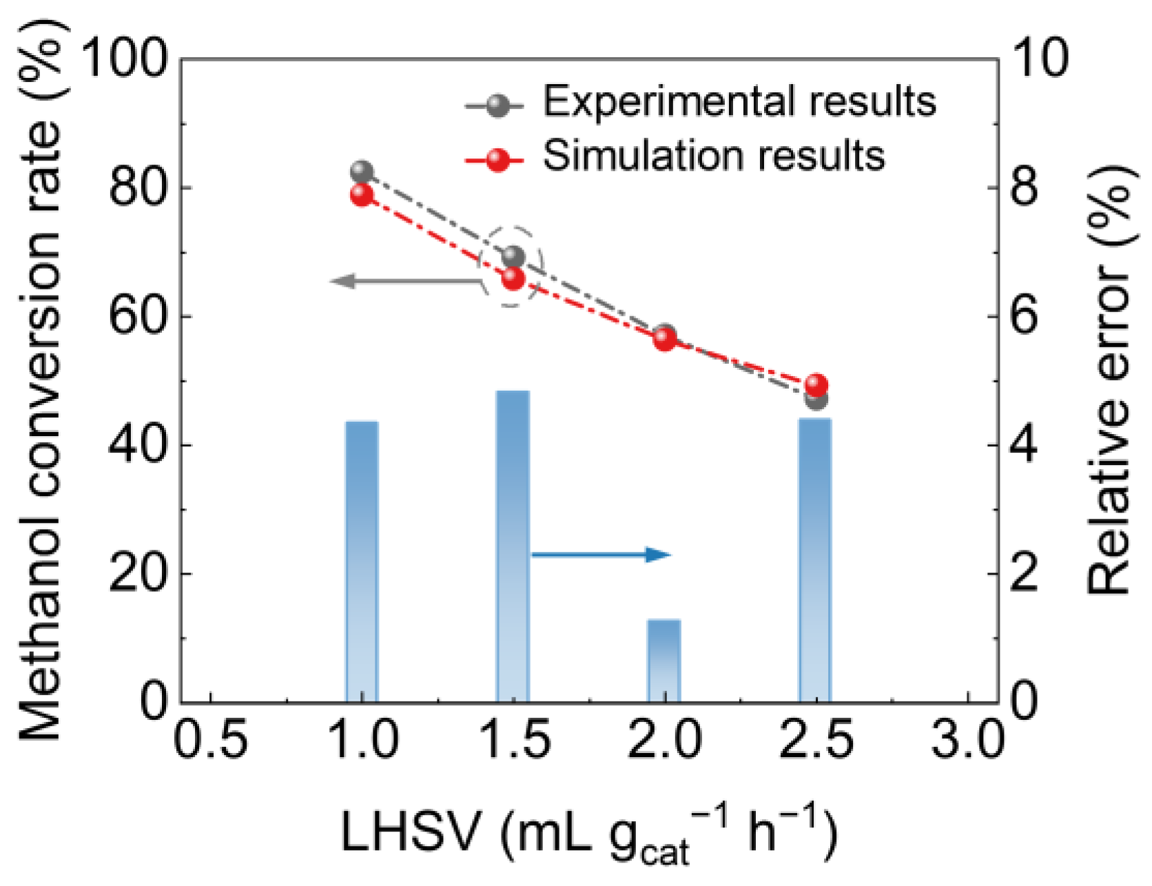 Energies 16 07134 g007