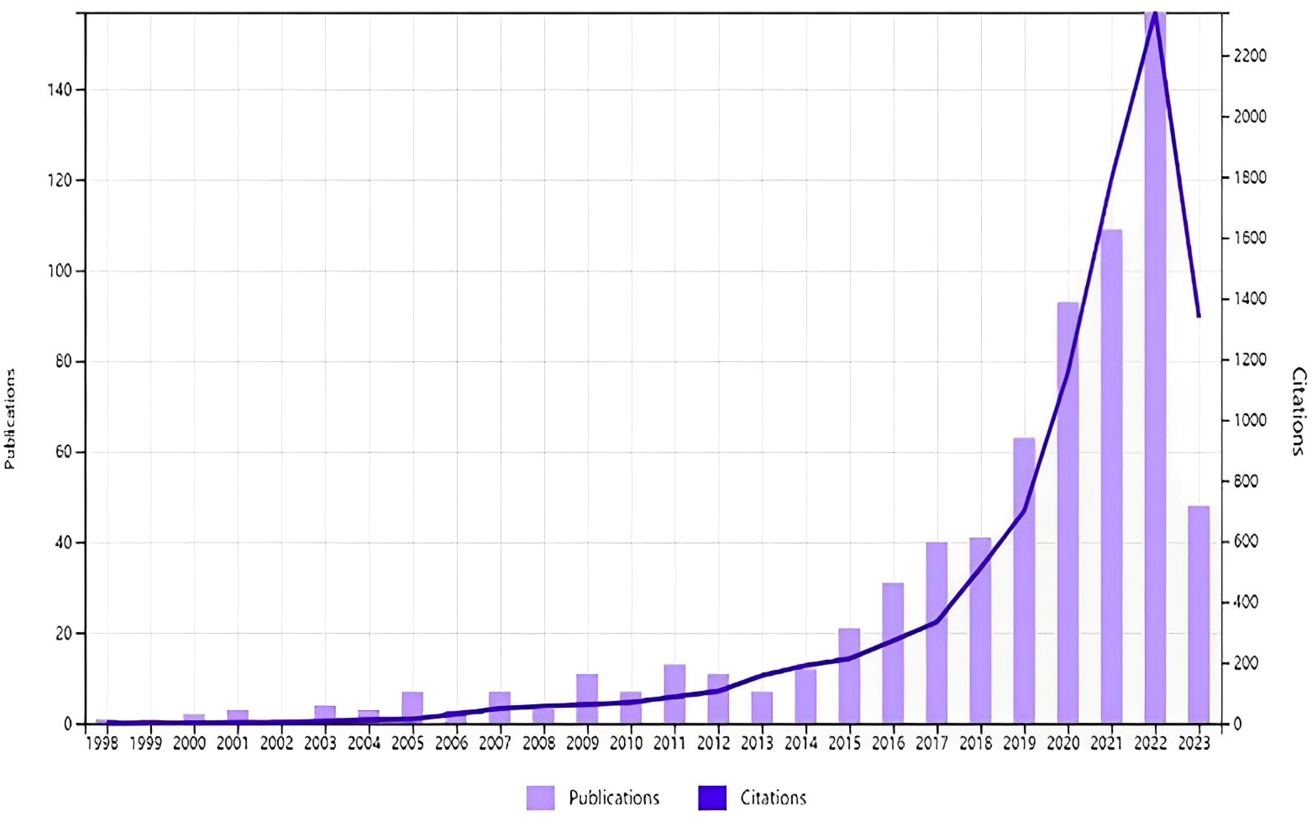 Energies 16 07135 g003