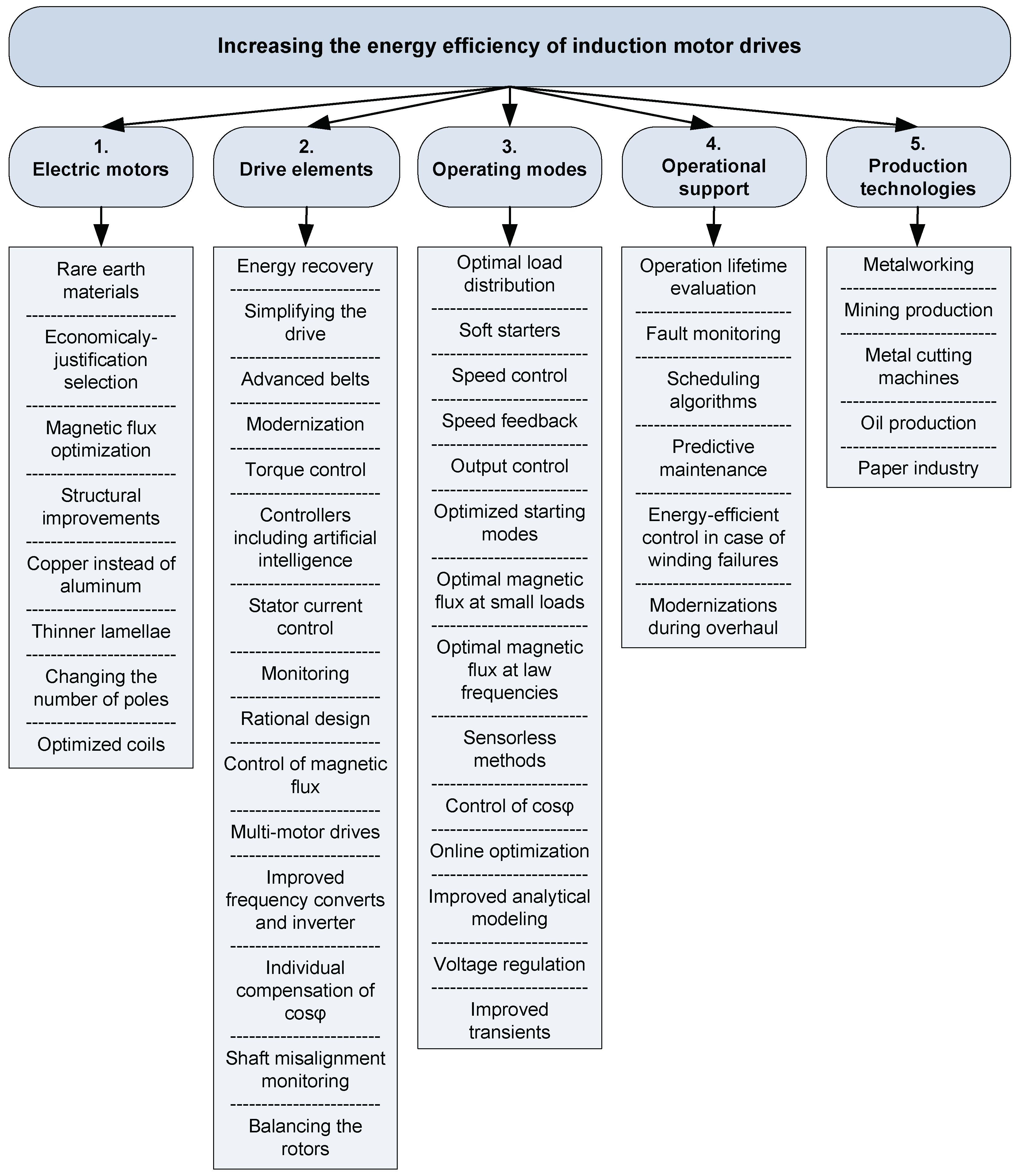 Energies 16 07136 g005