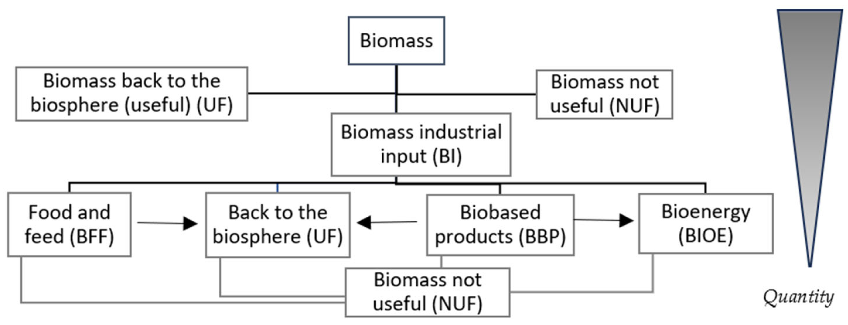 Energies 16 07140 g003