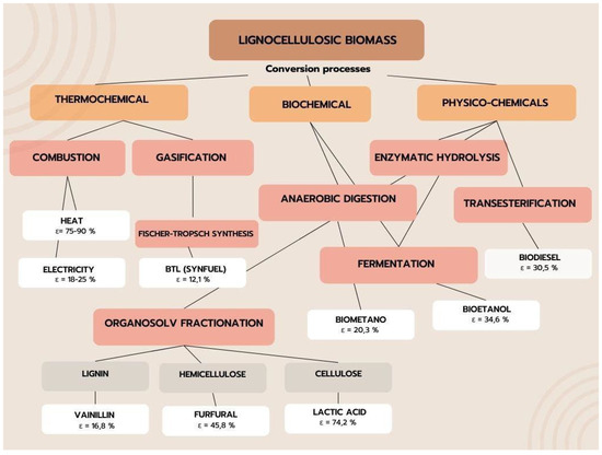 Energies 16 07140 g0a1