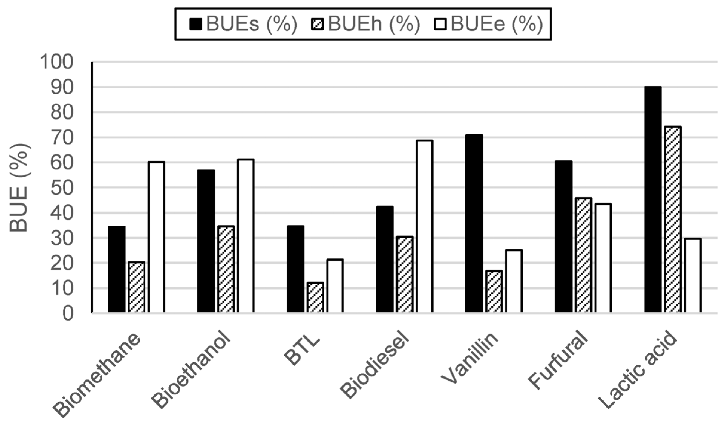 Energies 16 07140 g0a2