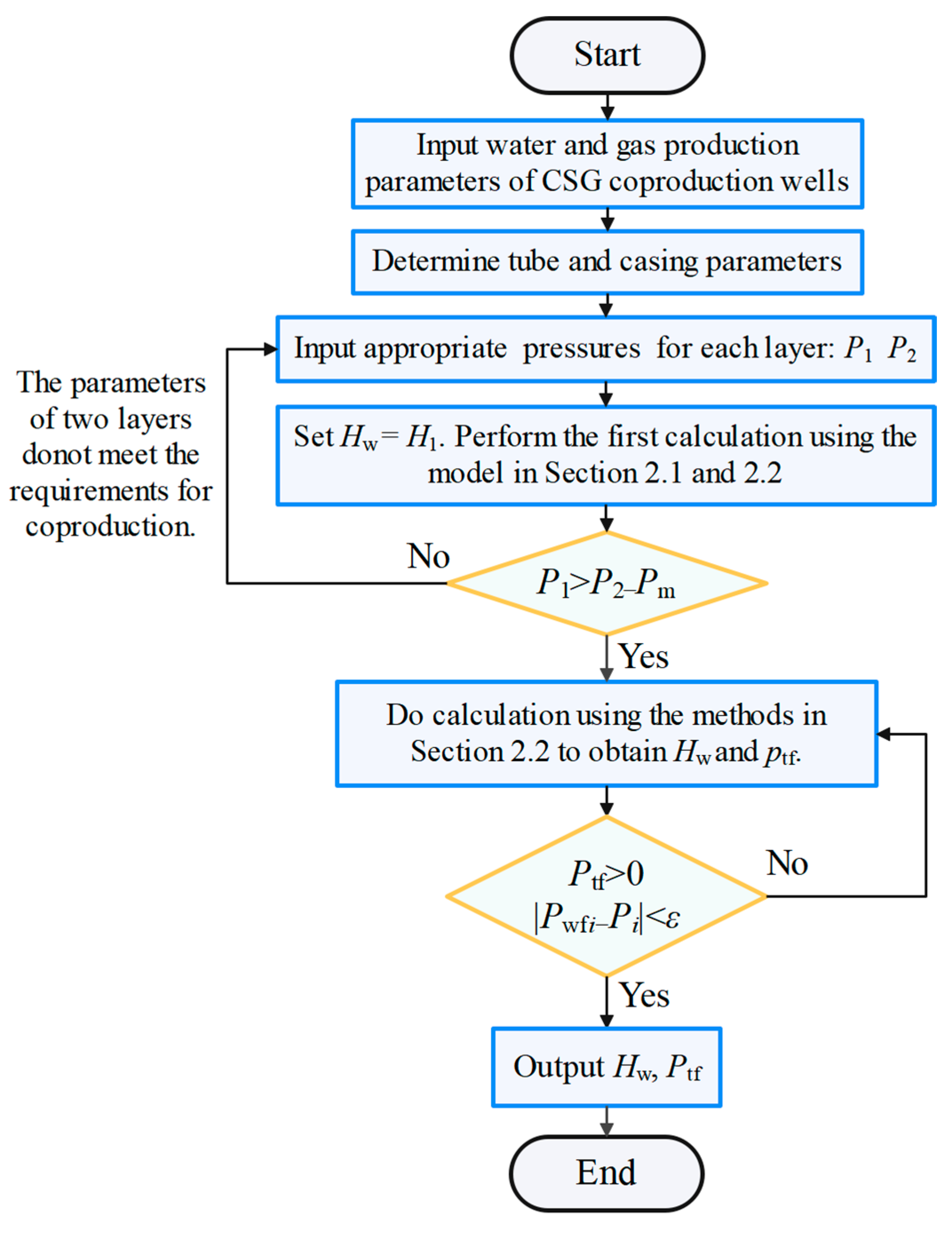 Energies 16 07148 g003