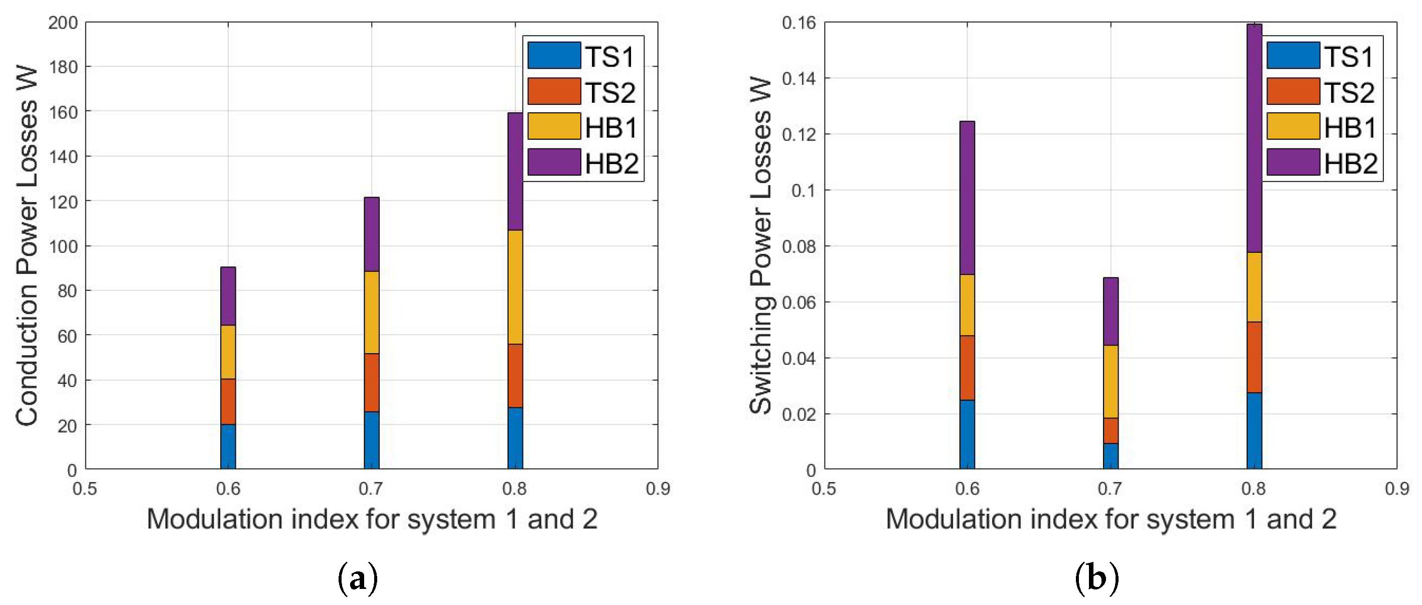 Energies 16 07150 g006