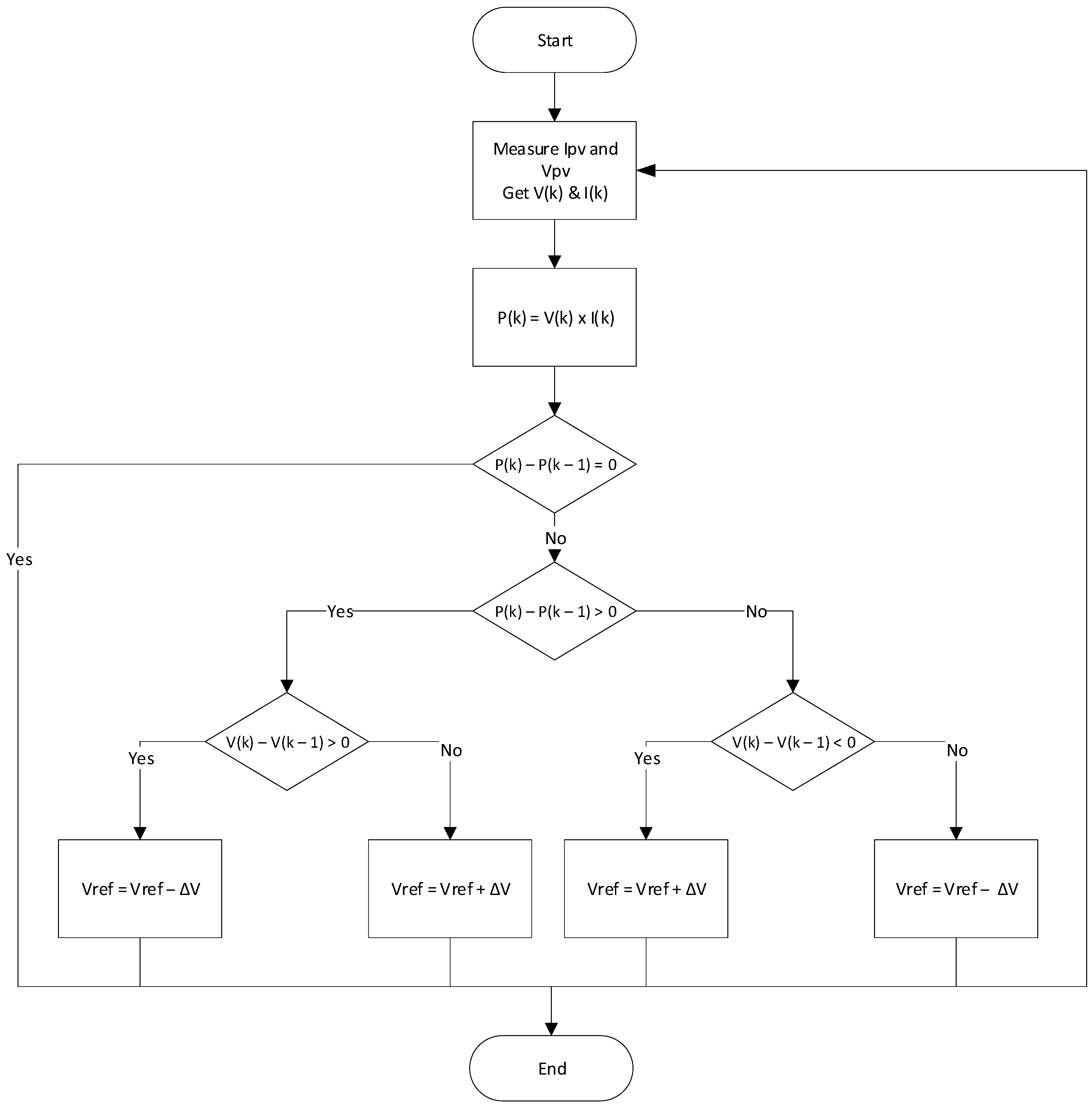 Energies 16 07155 g006