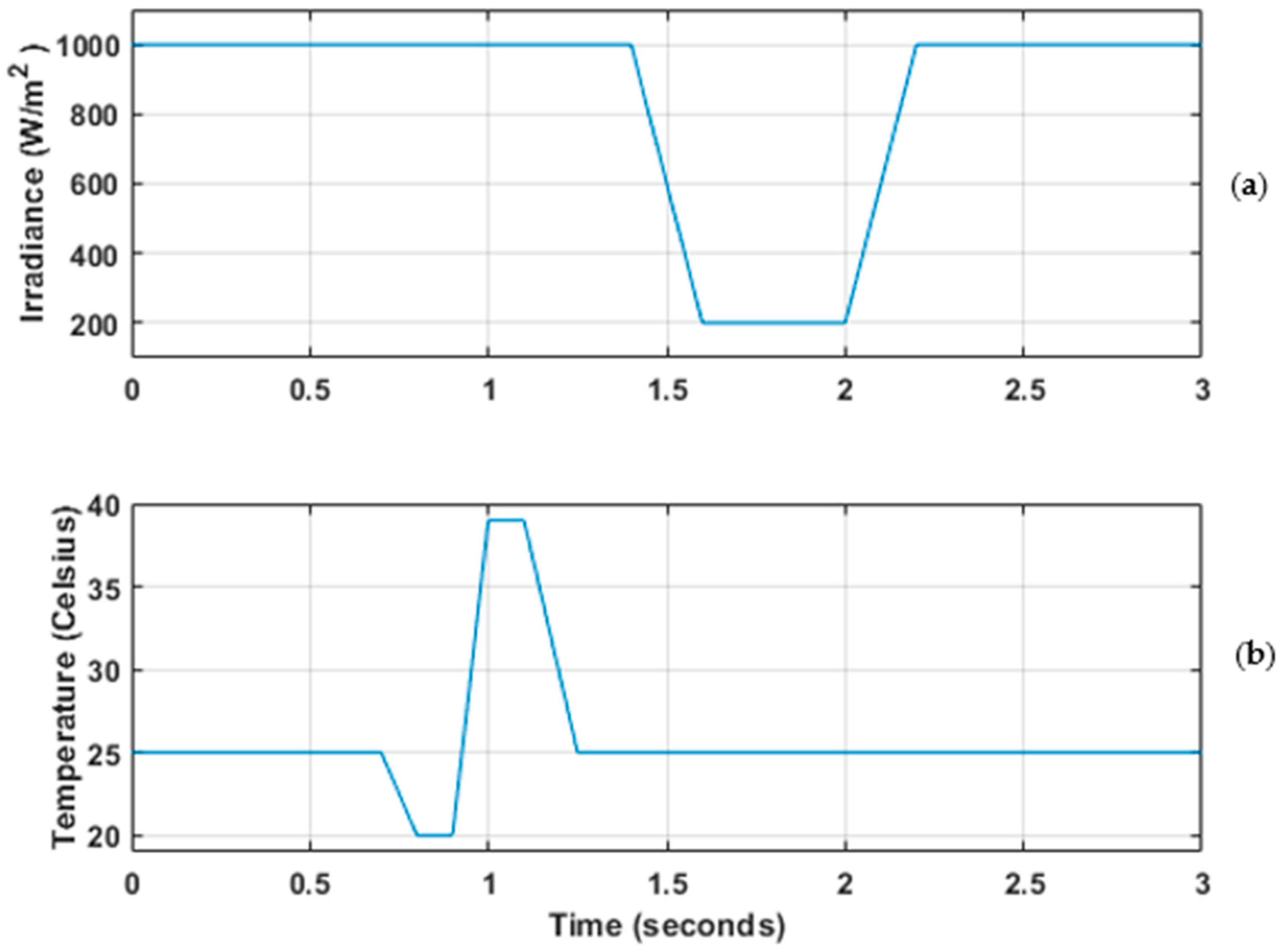 Energies 16 07155 g008