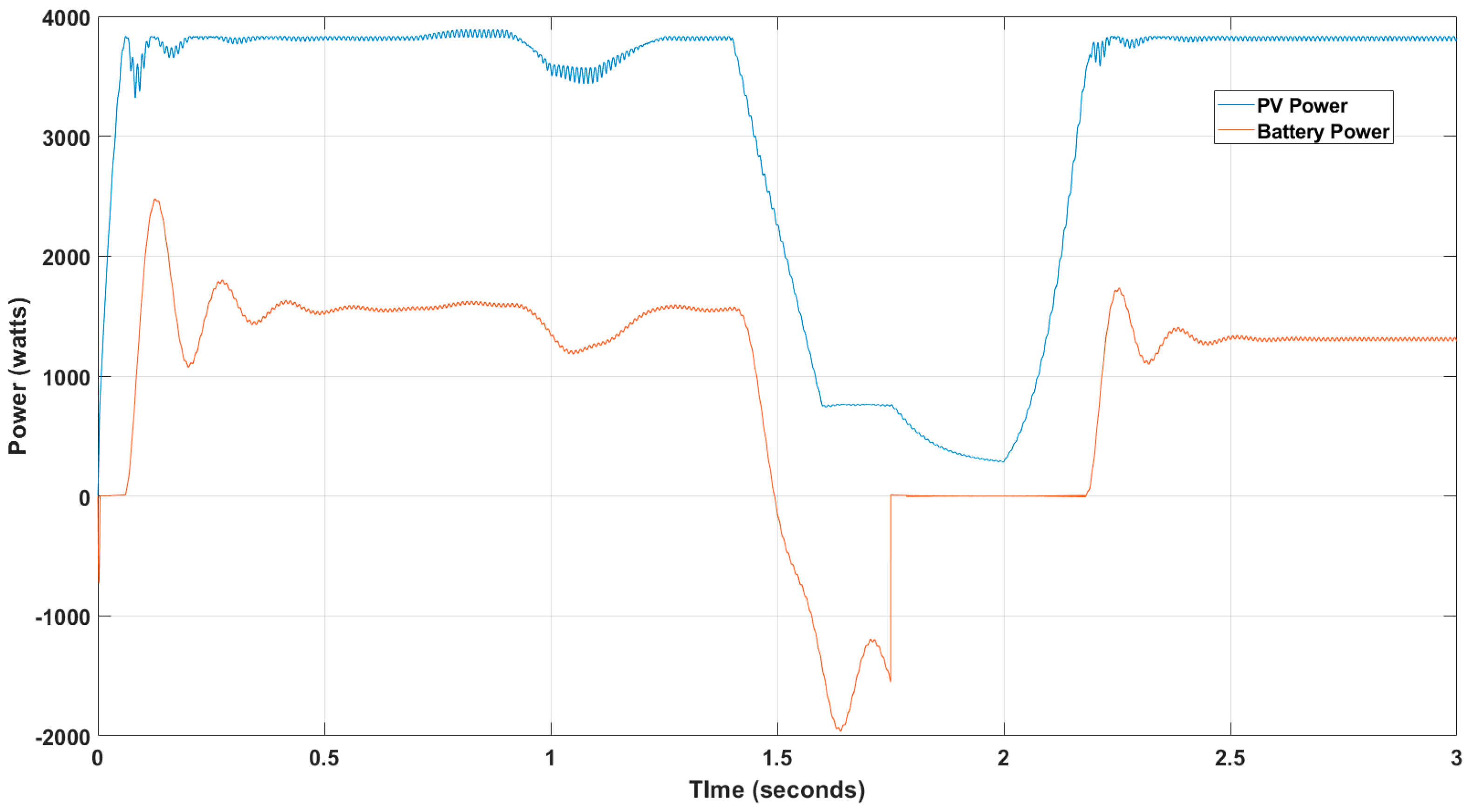 Energies 16 07155 g013