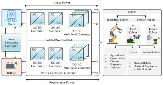 Energies 16 07156 g002