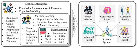 Energies 16 07156 g003