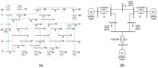 Energies 16 07157 g003