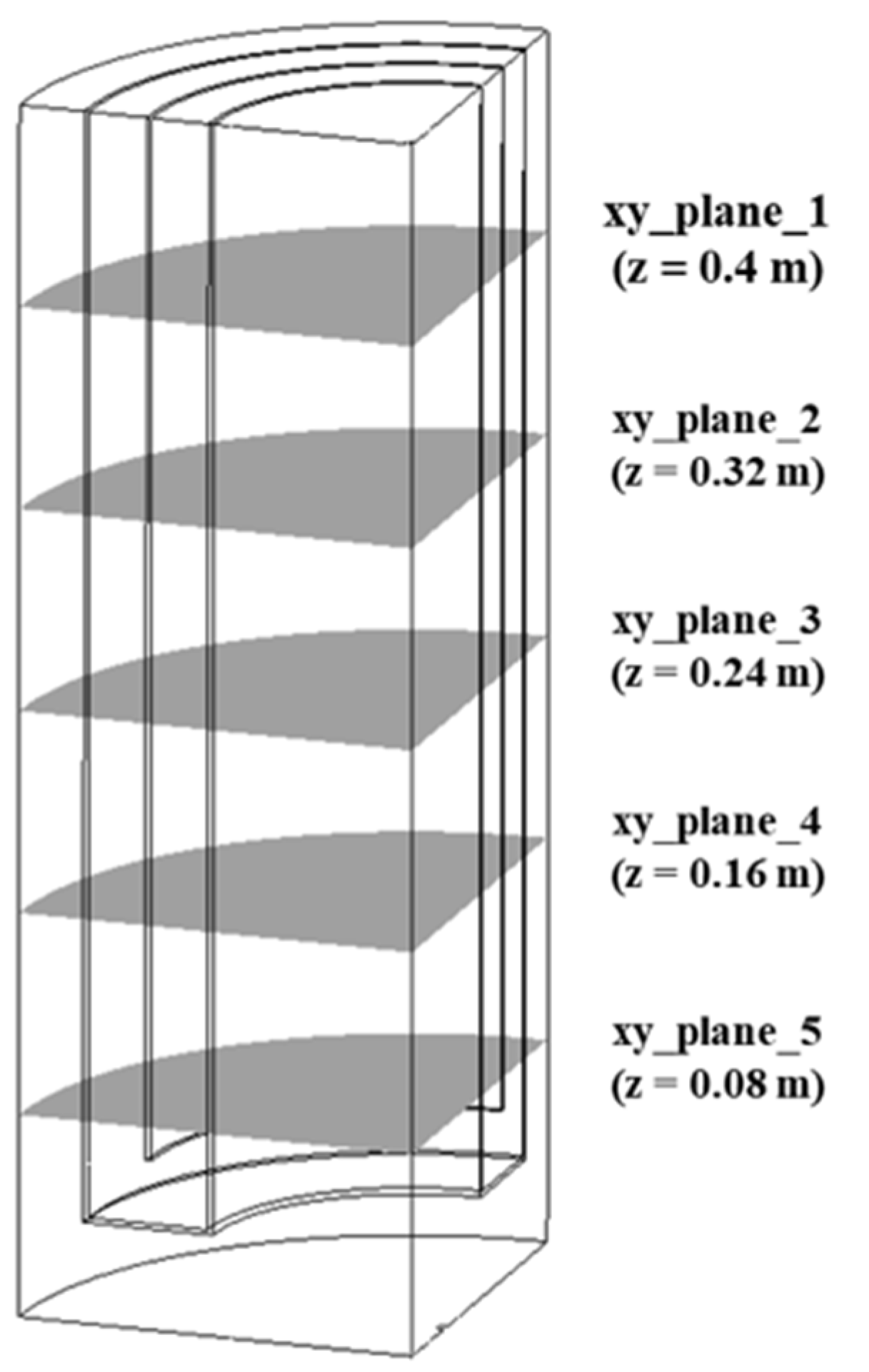 Energies 16 07160 g007