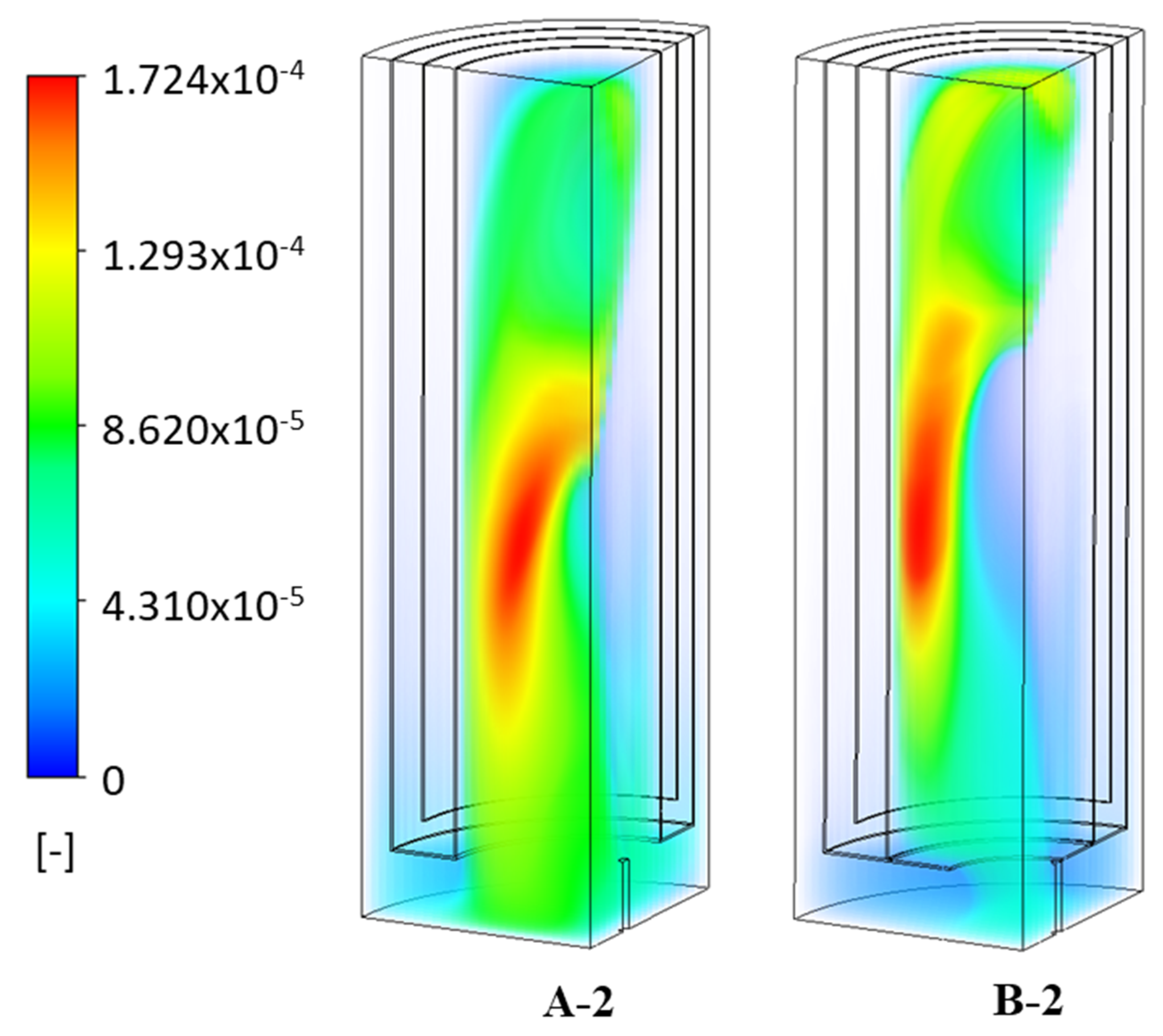 Energies 16 07160 g012