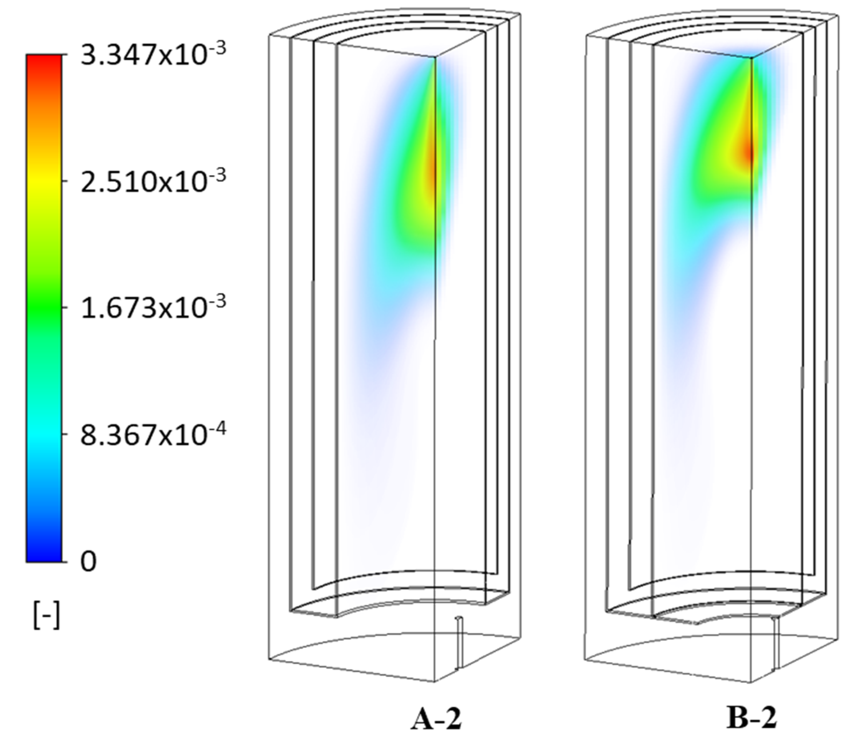 Energies 16 07160 g013