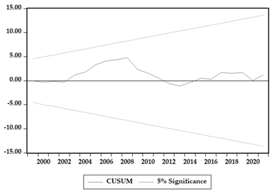 Energies 16 07163 i001