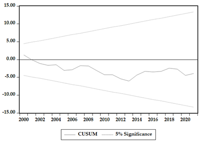 Energies 16 07163 i003