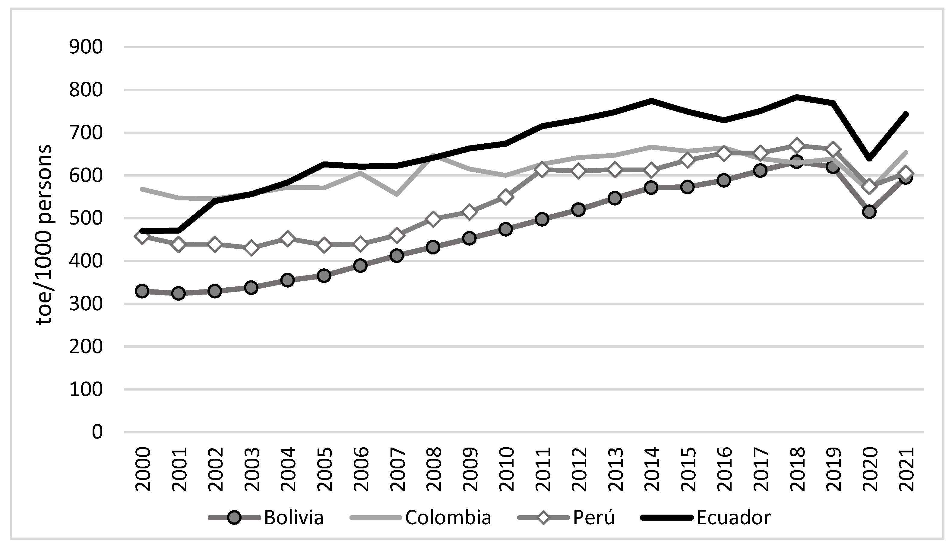 Energies 16 07166 g002