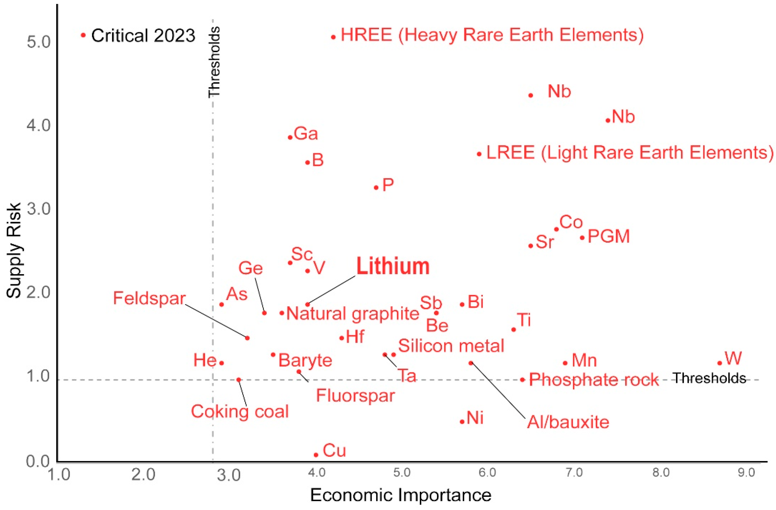 Energies 16 07168 g001