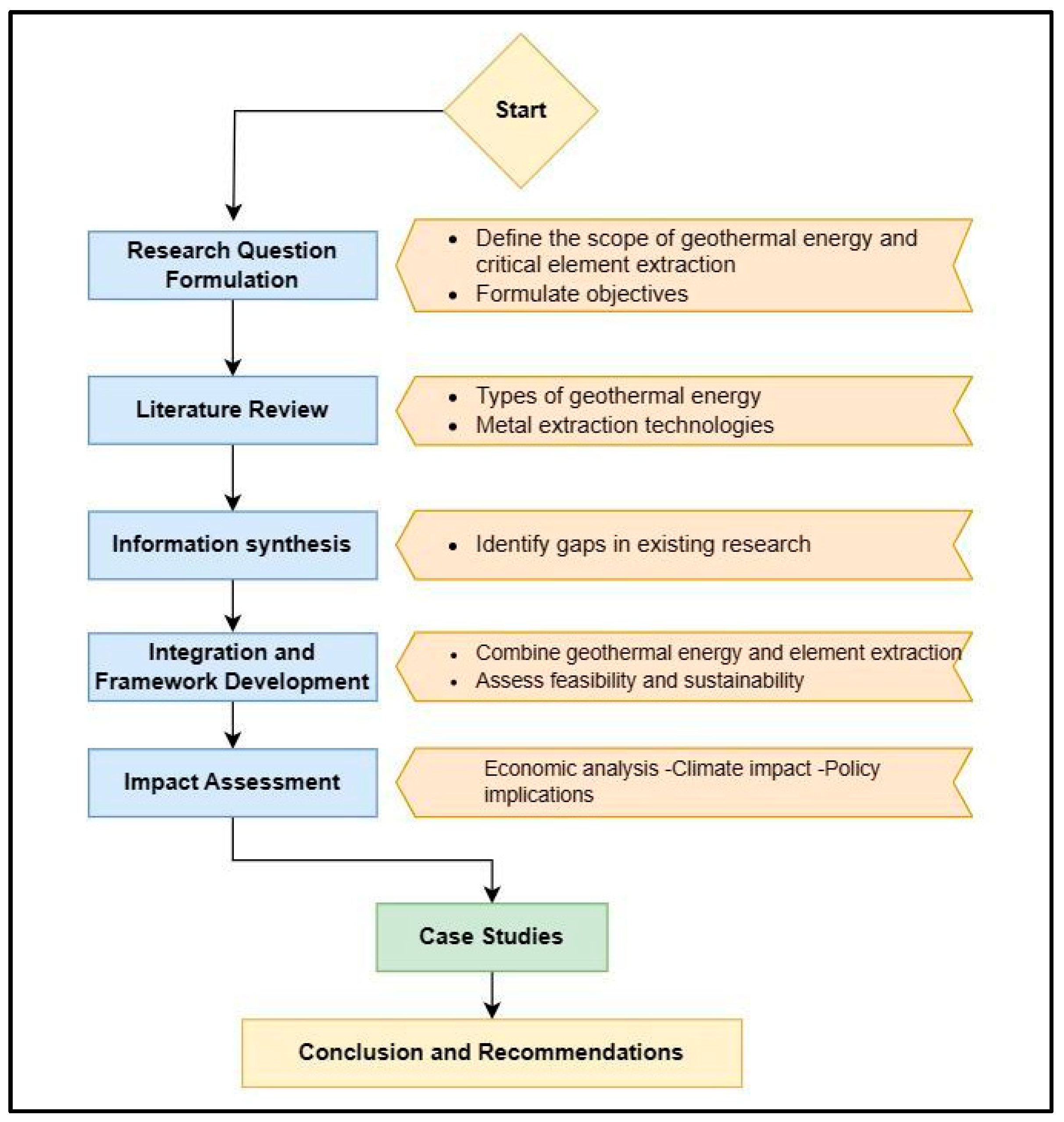 Energies 16 07168 g002