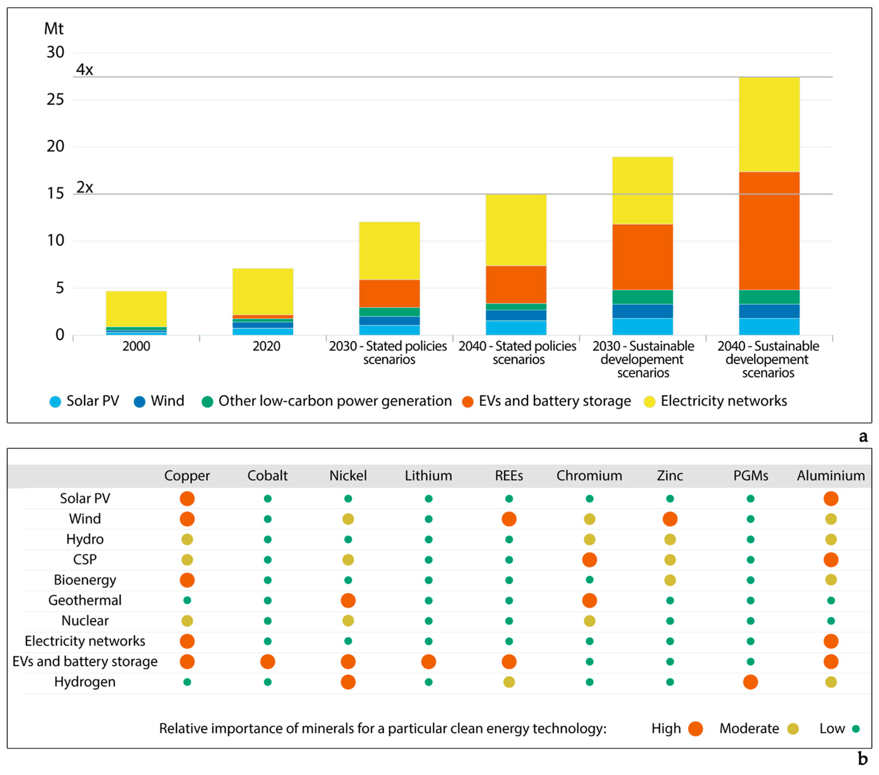Energies 16 07168 g003