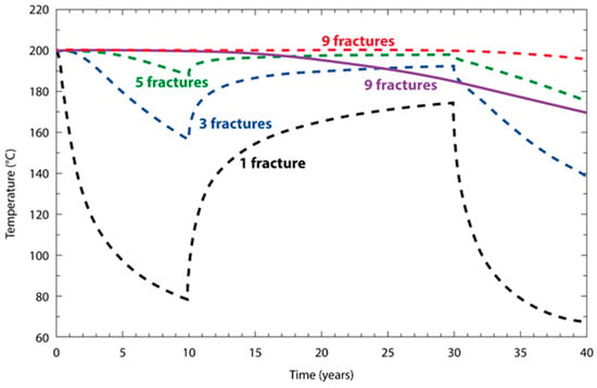 Energies 16 07168 g006
