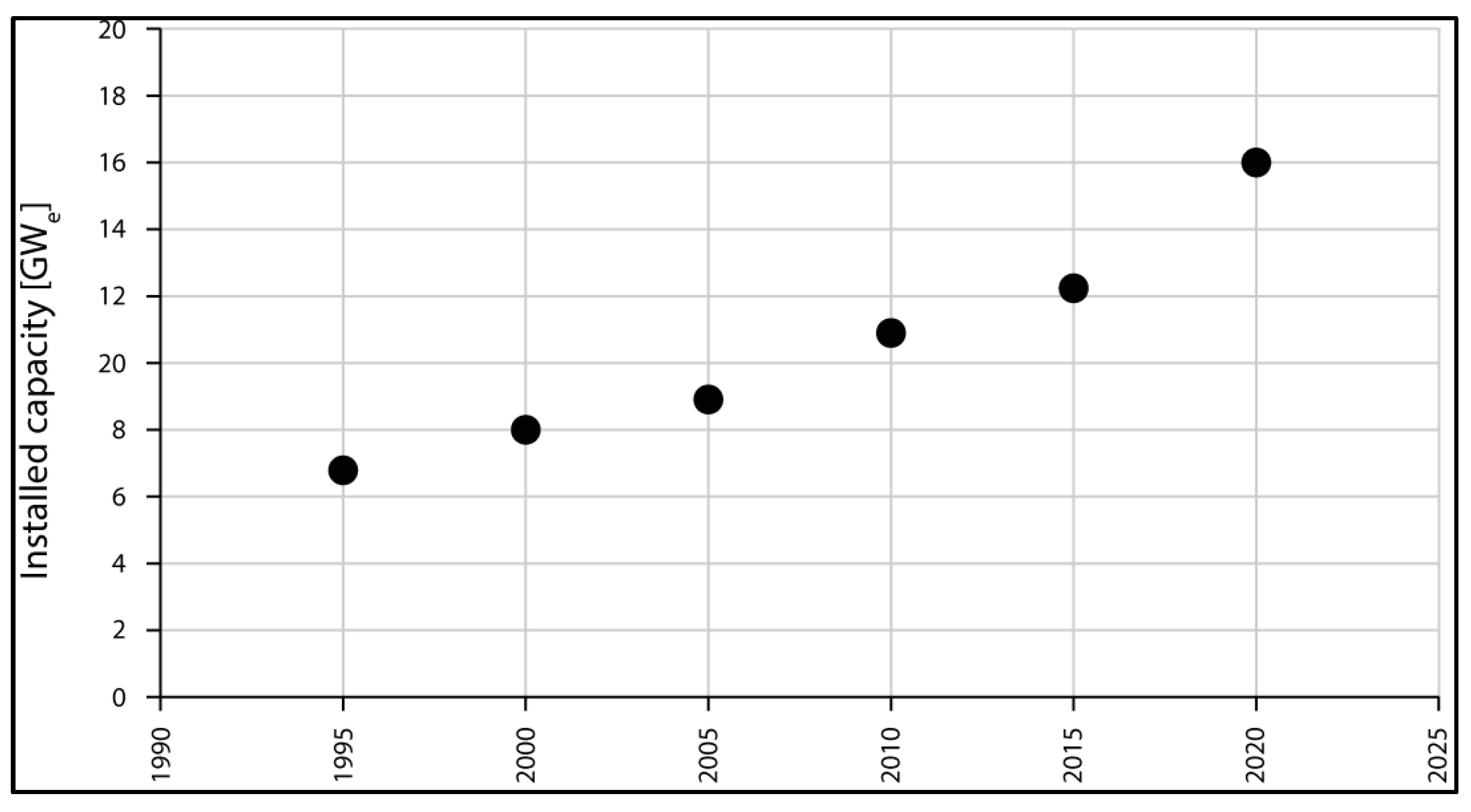 Energies 16 07168 g008