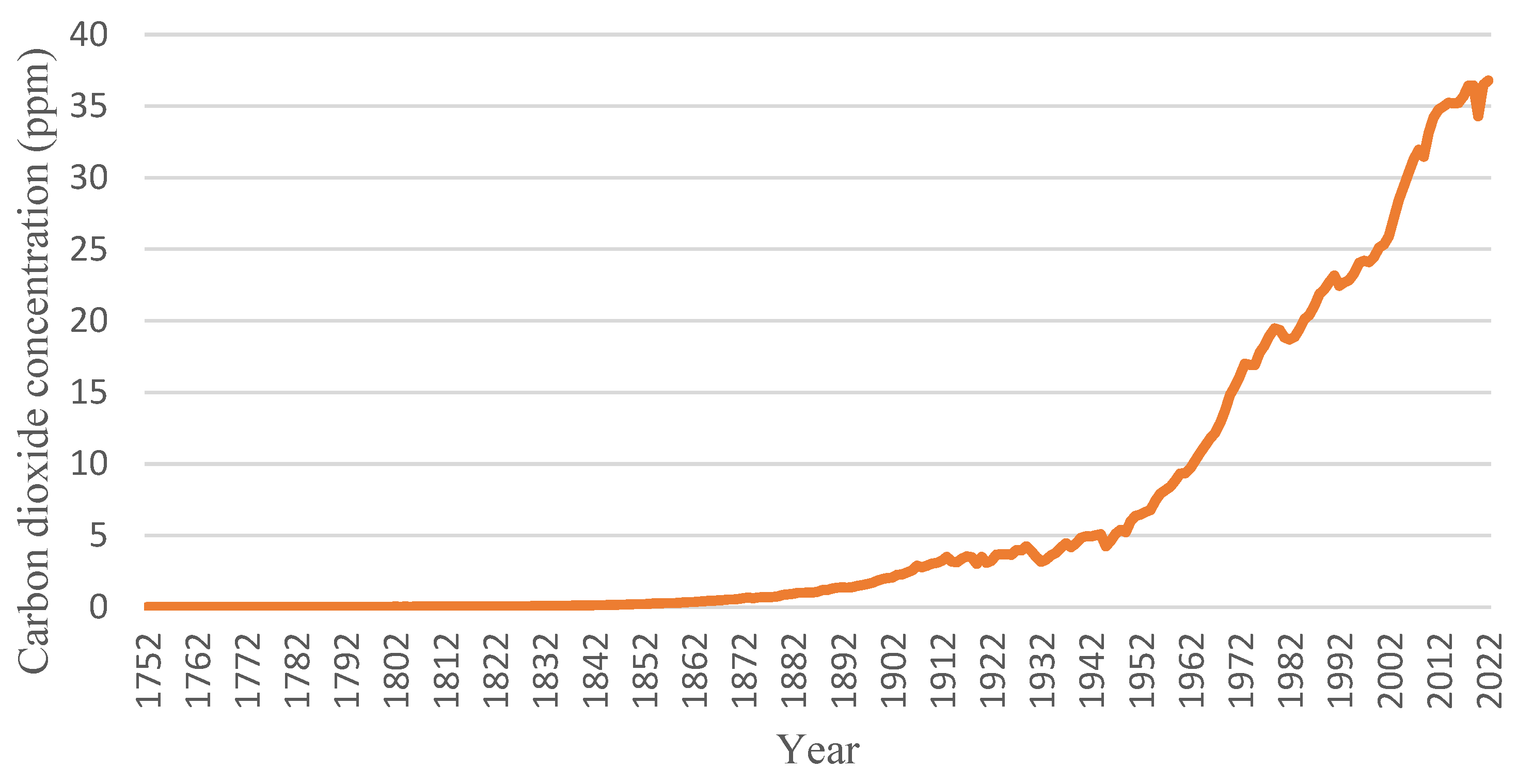 Energies 16 07170 g001