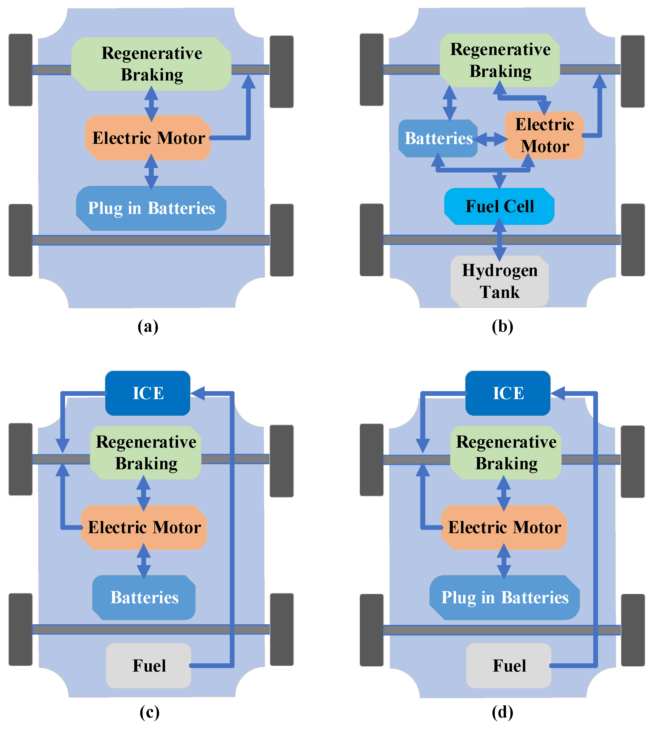 Energies 16 07170 g002