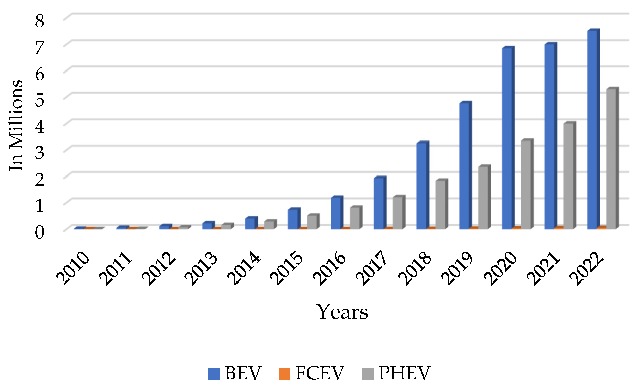 Energies 16 07170 g003