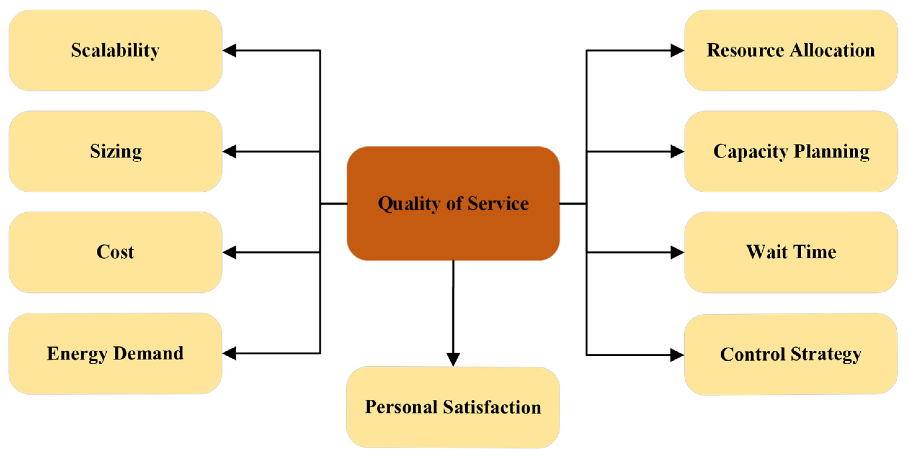 Energies 16 07170 g005