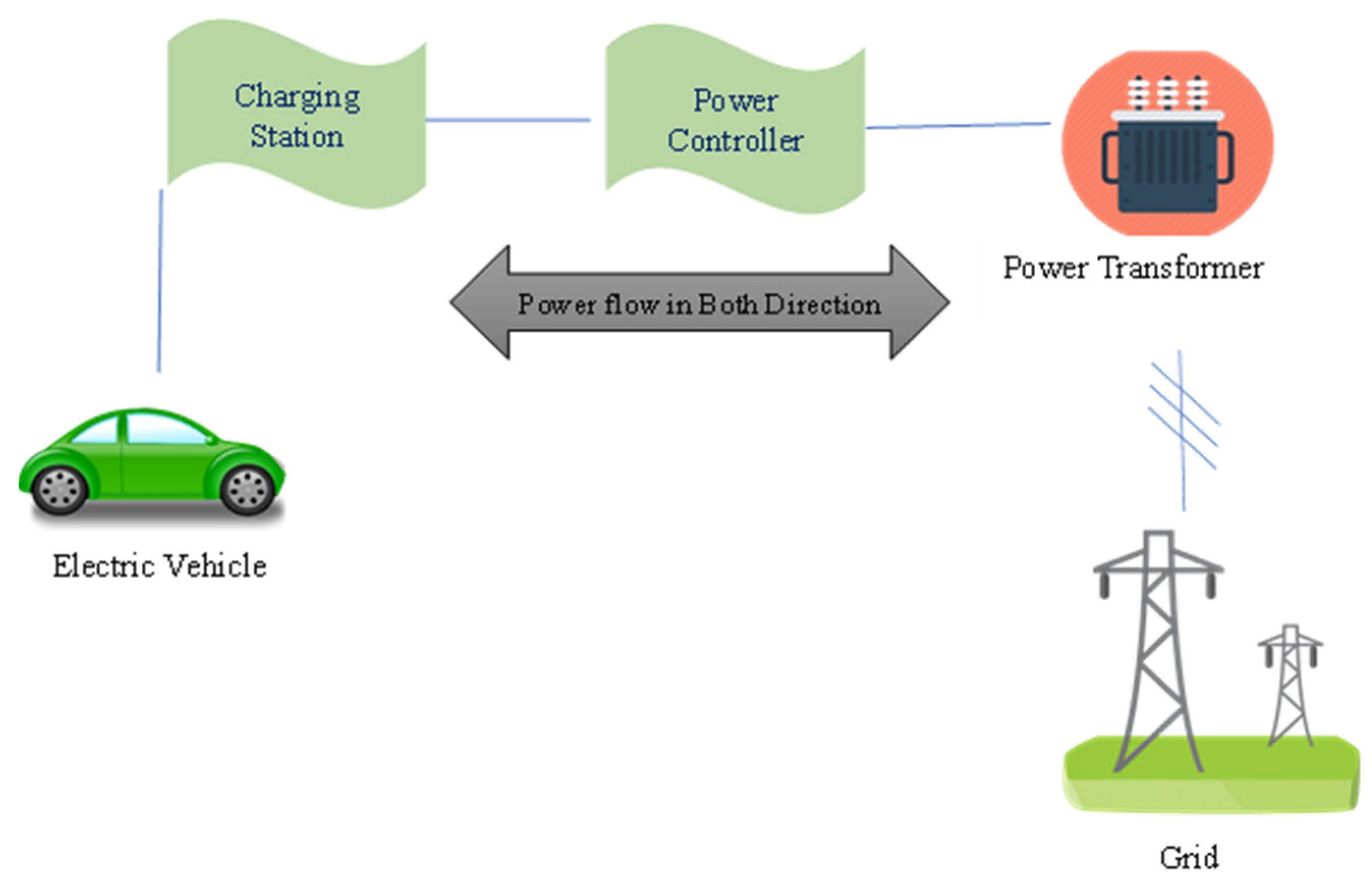 Energies 16 07170 g006