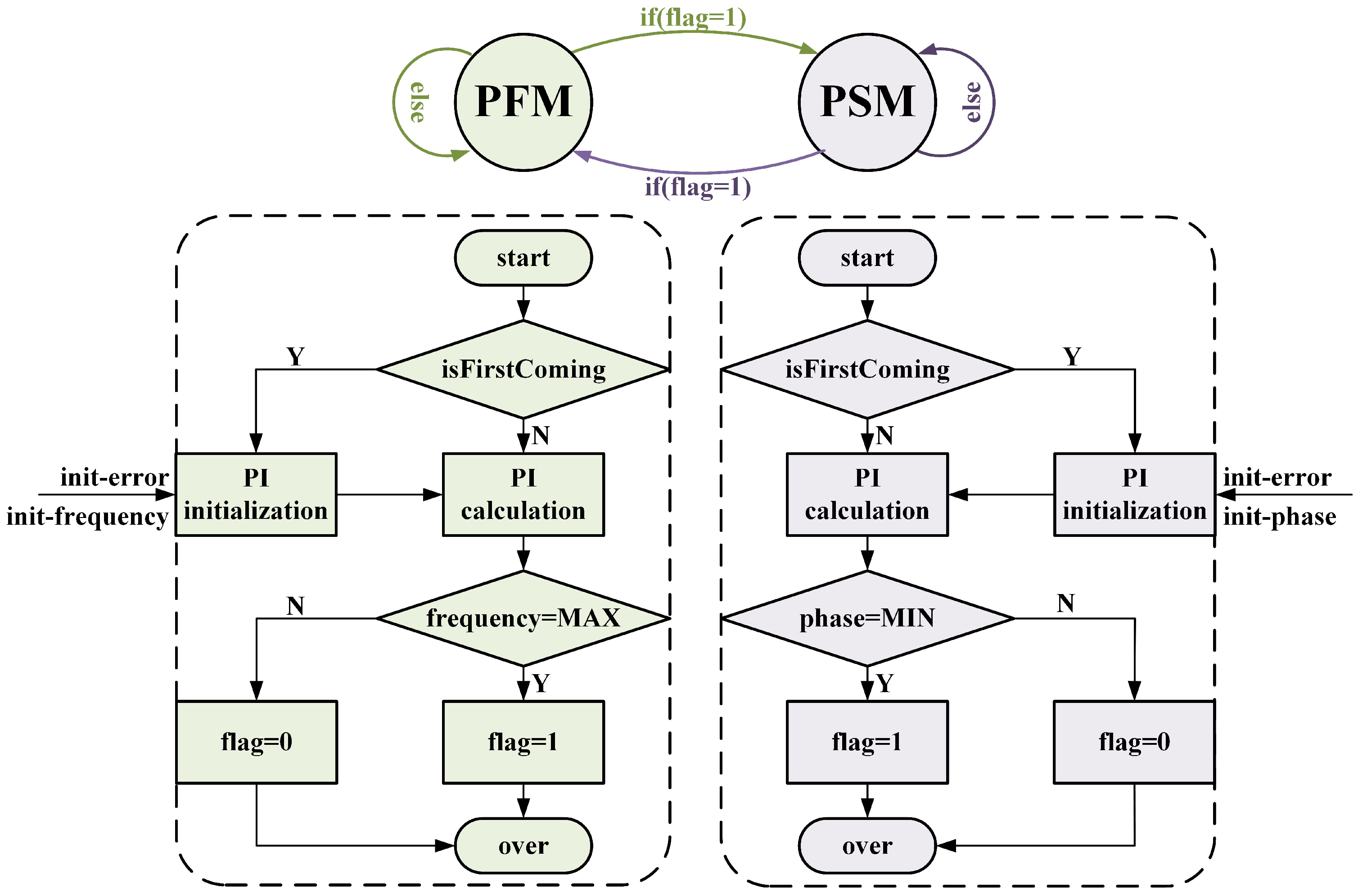 Energies 16 07173 g009
